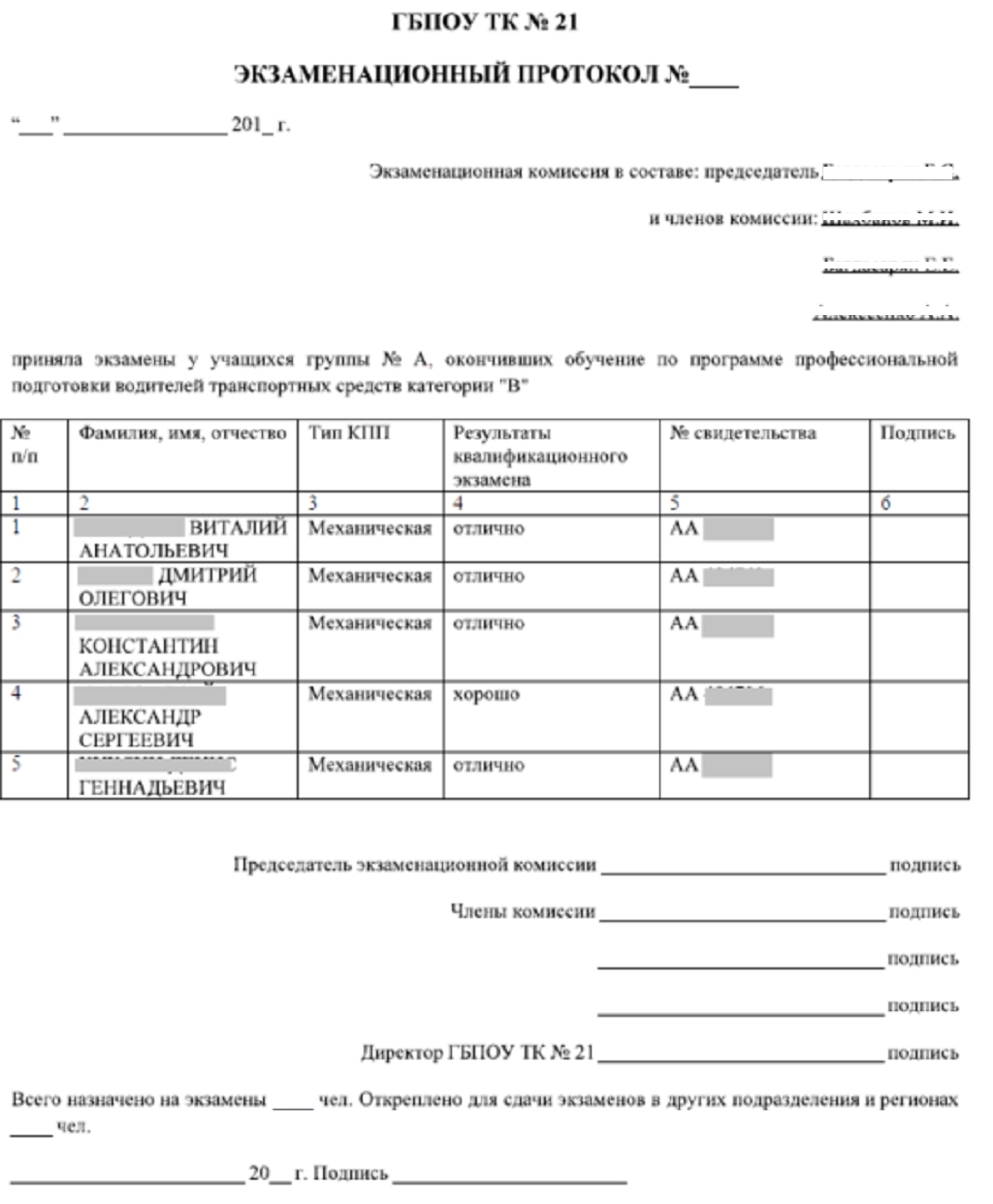 Протокол квалификационного экзамена по профессии образец